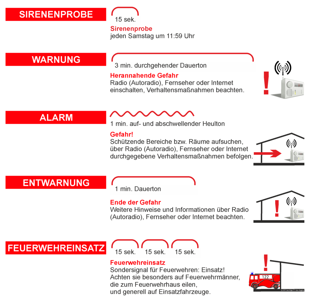 Sirenensignale –